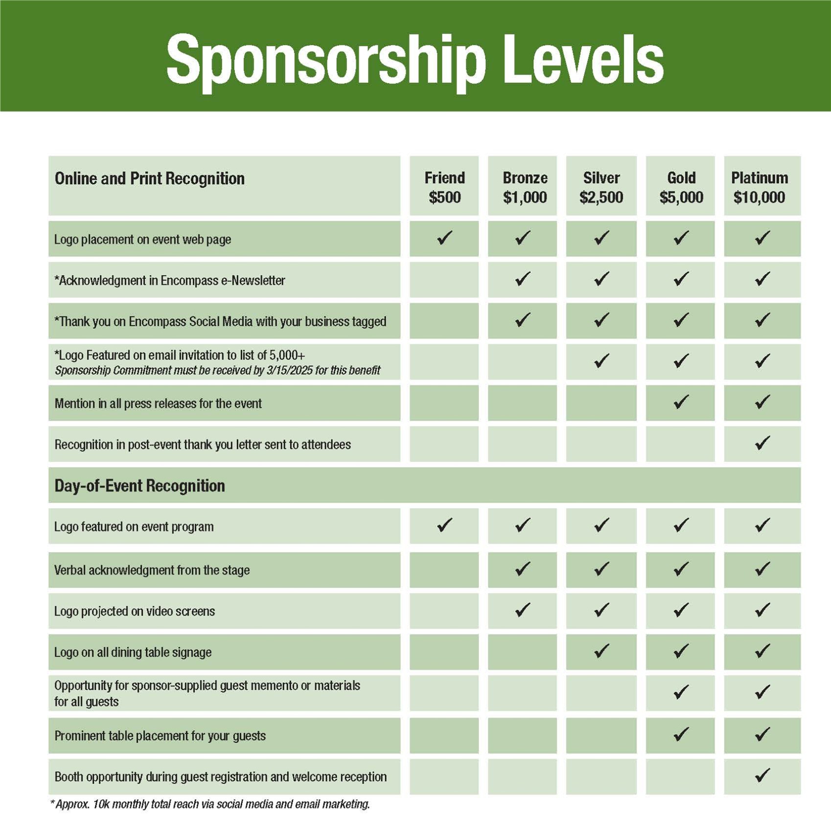 Sponsorship Levels